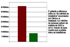 Gráfico03